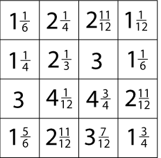 matrix with fractions