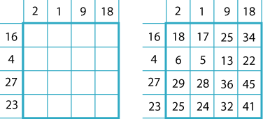 completed addition square