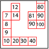 3 times table problem solving