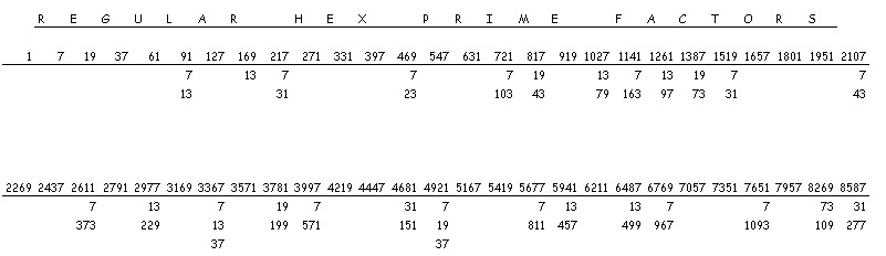 Factors3