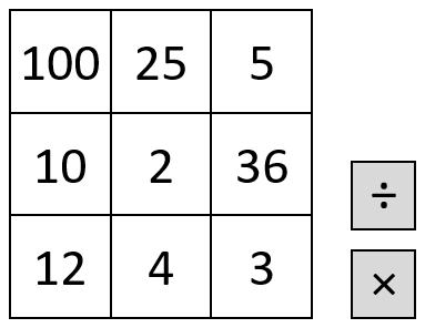 Grid of numbers: 2, 3, 4, 5, 10, 12, 25, 36, 100; multiply and divide symbols