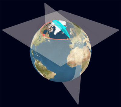 Polar v Constant Latitude routes