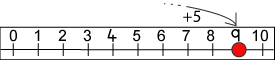 0-10 number line with 9 marked