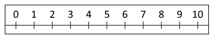 0-10 number line
