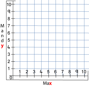 graph with axes 0-10