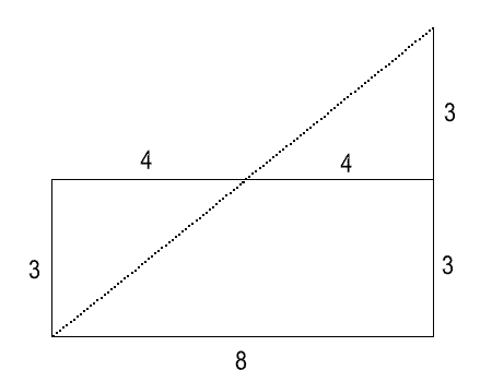 Rectangle solution