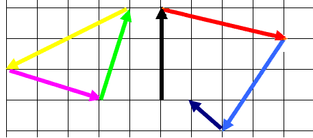 Summation of vectors