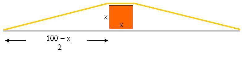 Under Ribbon Diagram