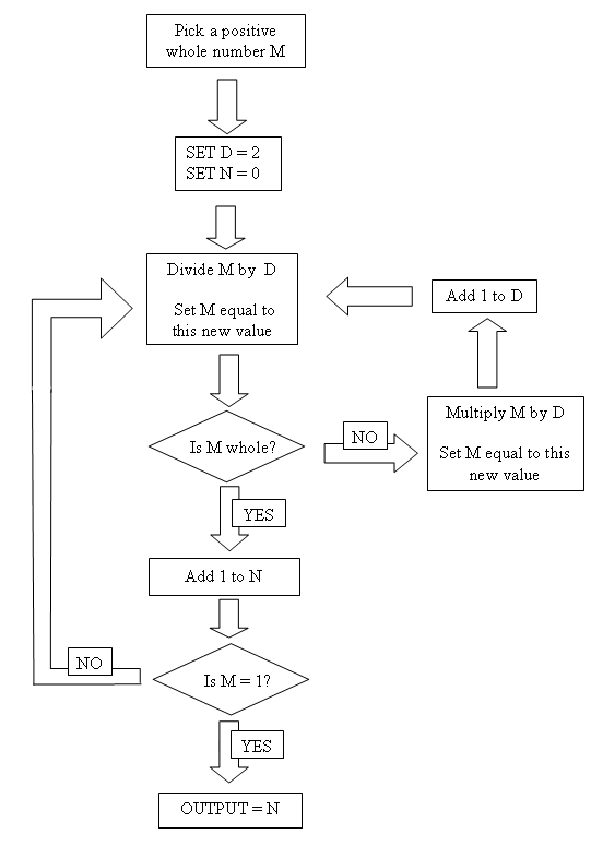 flow chart