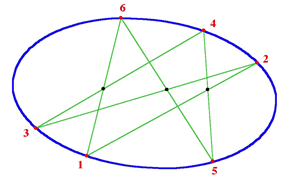Brianchon's Theorem