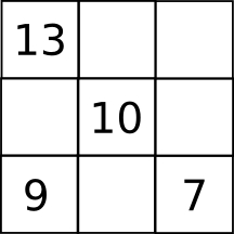 magic square