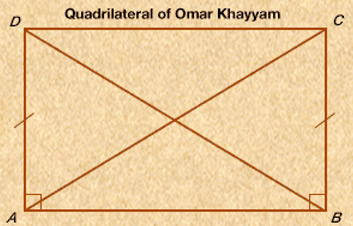 Omar Khayyan Quadrilateral