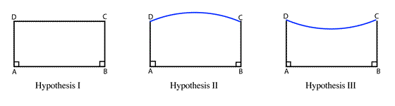 Saccheri Hypothesis Diagram