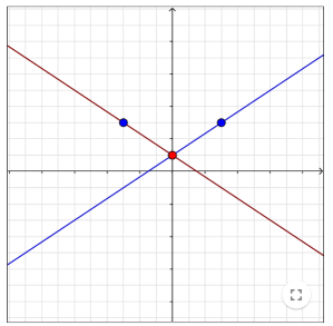 Reflection in the line y = x – GeoGebra