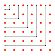 6x6 dots gnomon