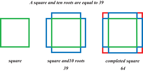 Ak-K Square plus 10 roots