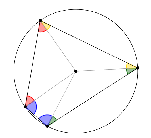 Cyclic Quadrilaterals : nrich.maths.org