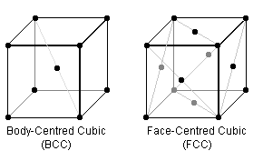 BCC and FCC unit cubes