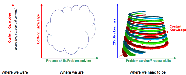 Three dimensions