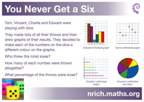 Classroom Posters For Primary Maths