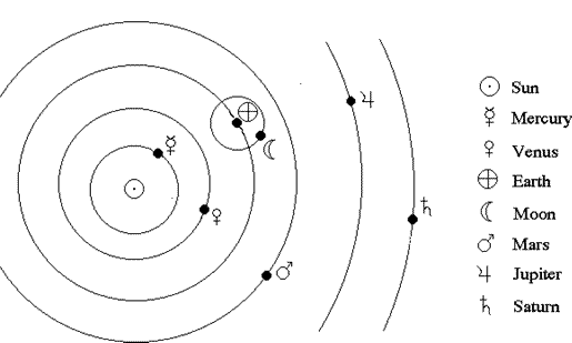 Aristarchus Solar System