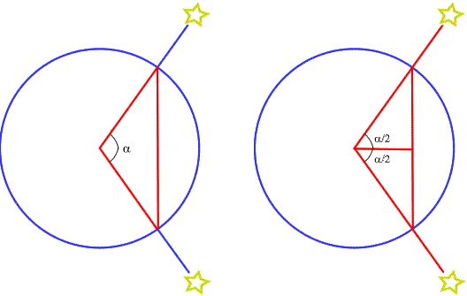 Chord alpha and sine alpha diagrams