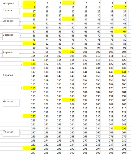 spreadsheet showing column A