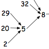 problem solving 6 times tables