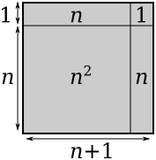 n+1 squared