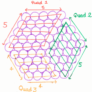 student's picture of hexagon split into three quadrilaterals, two 5*5 rhombuses and a 4*4 rhombus