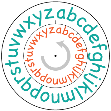 A coding wheel