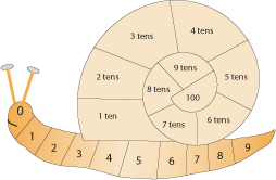 the snail game board