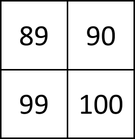 1-100 number grid icon