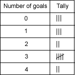 tally chart