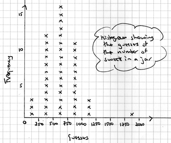 histogram