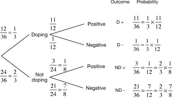 tree diagram - probabilities