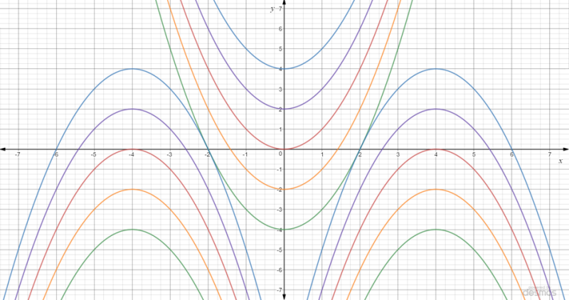 Parabolic Patterns