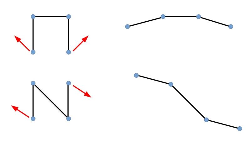 Network Trees