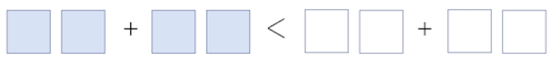 Inequality showing that the sum of two unknown two digit numbers is less than the sum of two other unknown two digit numbers, with spaces to fill in the digits