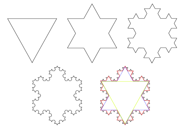 The first four shapes in the process described above, and then all four shapes superimposed.