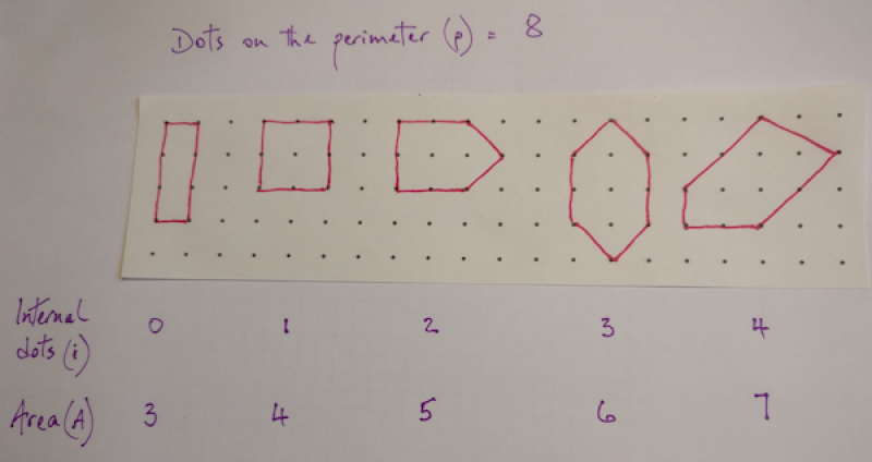 Developing mathematical thinking - working systematically