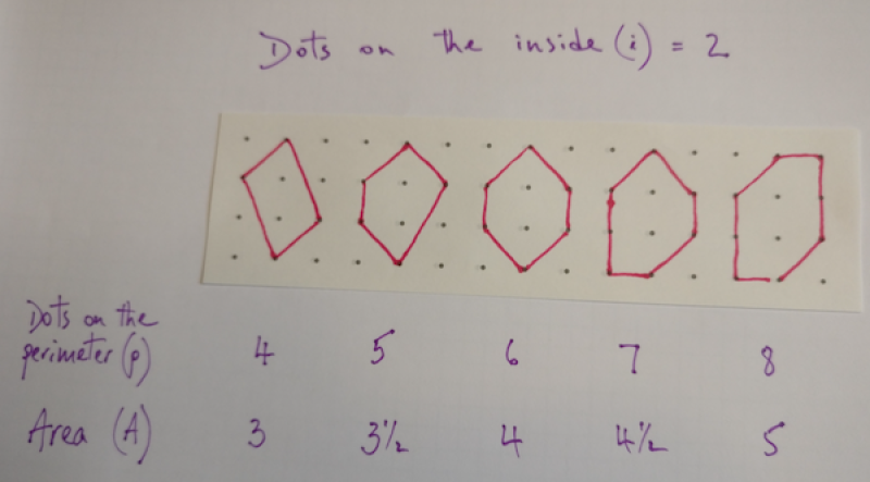 Developing mathematical thinking - working systematically