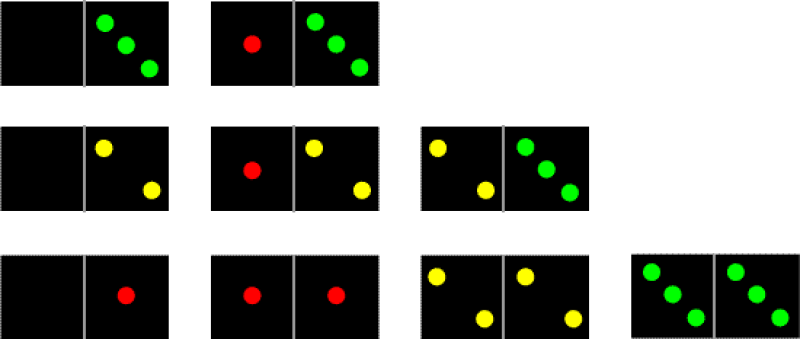Dominoes with 0 and 3 dots, 1 and 3 dots, 0 and 2 dots, 1 and 2 dots, 2 and 3 dots, 0 and 1 dots, 1 and 1 dots, 2 and 2 dots, and 3 and 3 dots.