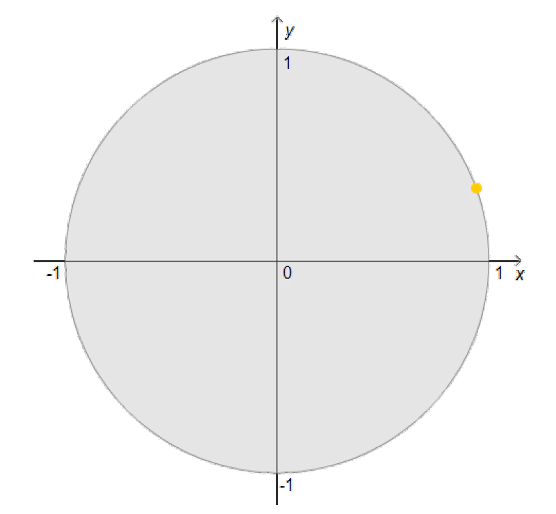 Dotty Circle
