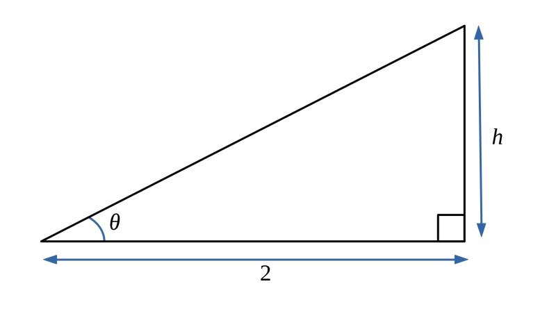 A right-angled triangle with base 2, height h and angle theta opposite h.