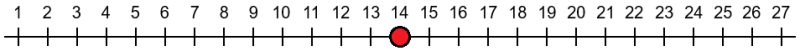 Whole number line from 1 to 27, with a red counter on 15.