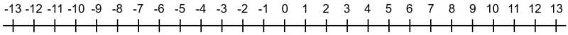 Horizontal number line from -13 to 13, counting in steps of 1.