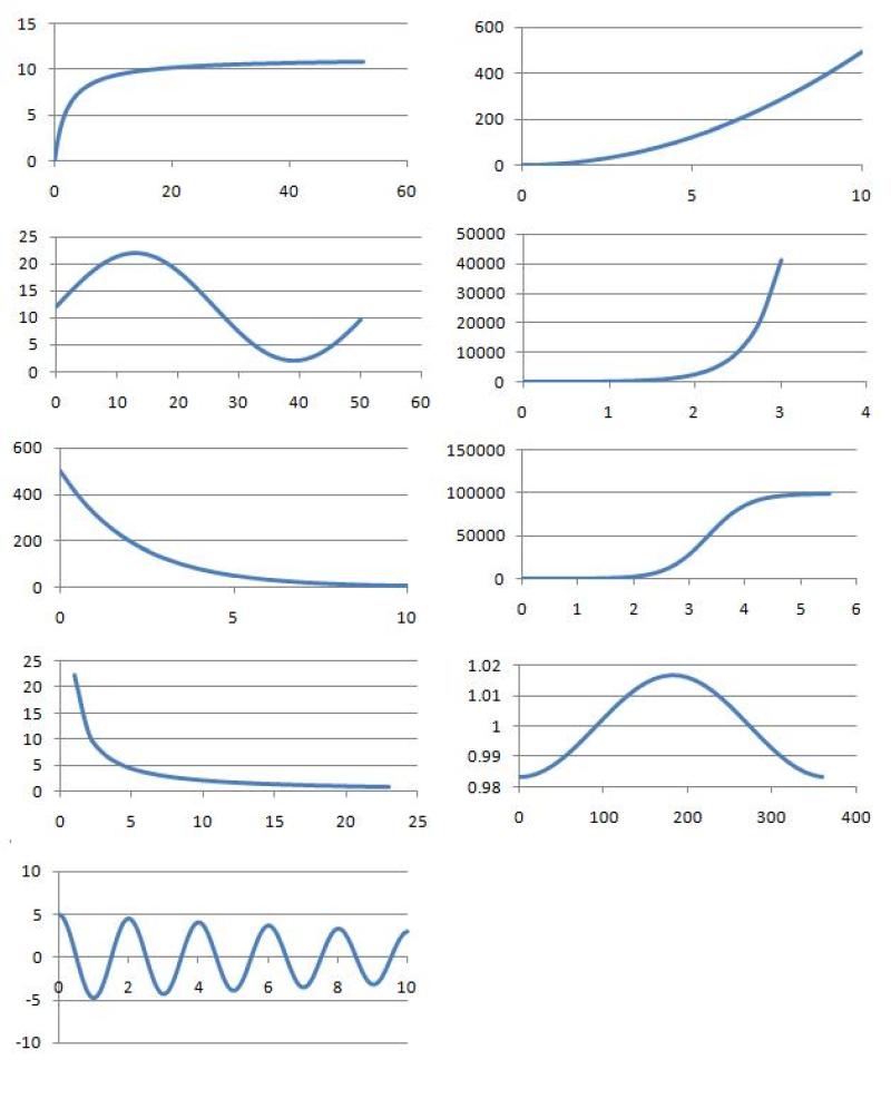 Whose line graph is it anyway?