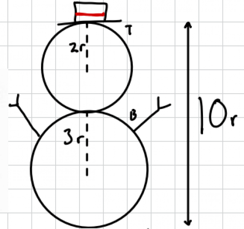 Sphere of radius 2R on top of a smaller sphere of radius 3R giving a total height of 10R