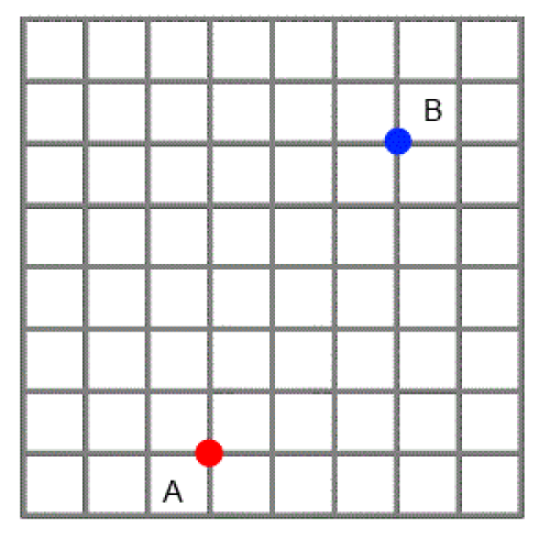A path from A to B on a grid using only unit horizontal and vertical lines.